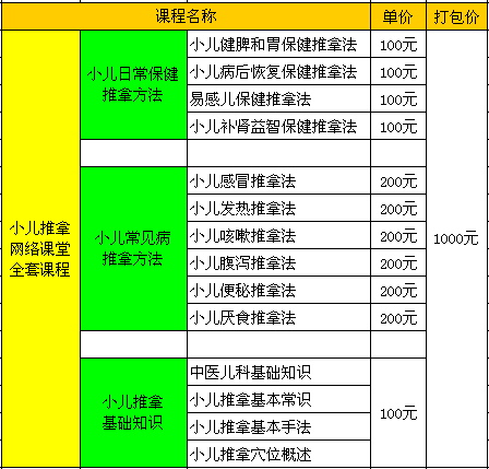 小兒推拿網絡課堂產品和價格體系