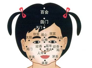 小兒推拿穴位圖