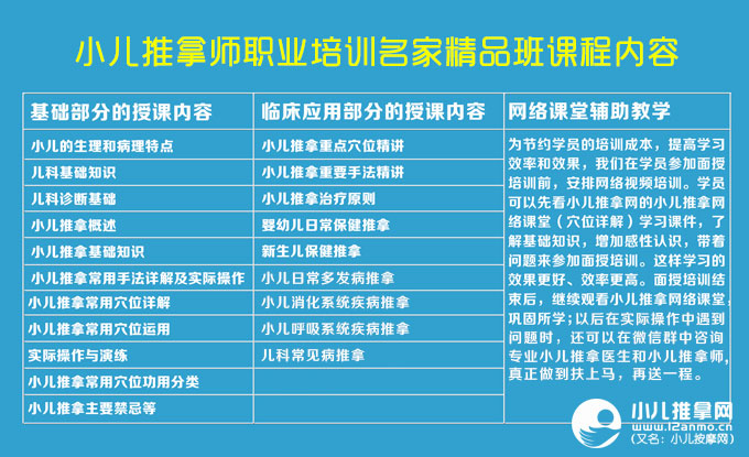 小兒推拿培訓課程