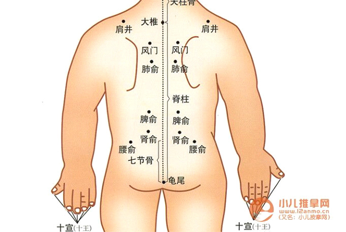 小兒推拿