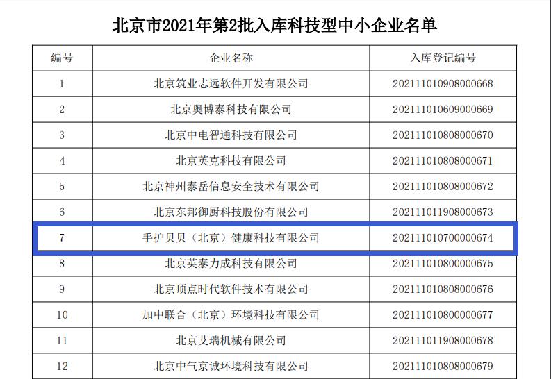 手護貝貝入選國家科技型中小企業 手護貝貝入選國家科技型中小企業